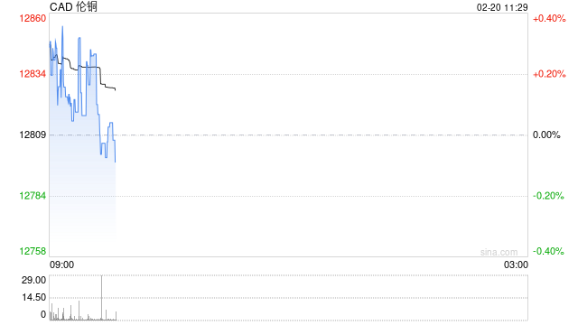 美联储“不急于降息”,流动性预期生变,铜的“金融属性”还撑得住吗? 第2张 美联储“不急于降息”,流动性预期生变,铜的“金融属性”还撑得住吗? 第2张