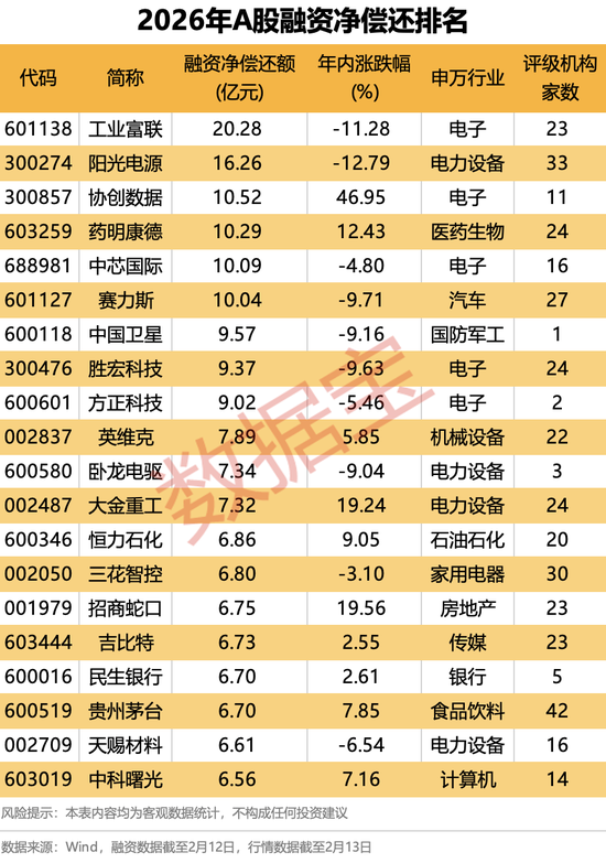 AI股爆发,智谱大涨42.72%!融资最新动向出炉,大幅加仓这些股 第4张 AI股爆发,智谱大涨42.72%!融资最新动向出炉,大幅加仓这些股 第4张