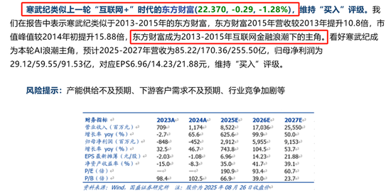 寒武纪,遭国盛证券下调业绩预期,隐喻将重演东方财富股价崩塌历史? 第2张 寒武纪,遭国盛证券下调业绩预期,隐喻将重演东方财富股价崩塌历史? 第2张
