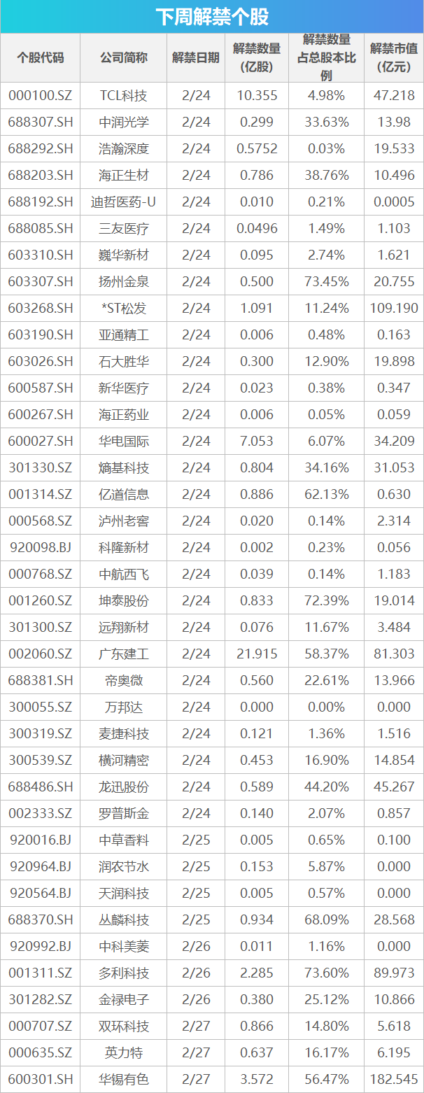 下周关注丨苹果公司举行年度股东大会,这些投资机会最靠谱 第1张 下周关注丨苹果公司举行年度股东大会,这些投资机会最靠谱 第1张
