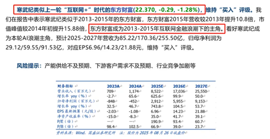 从寒武纪,到东方财富,再到英伟达,有多少股民能“耐寂寞”、“扛阴跌”? 第1张 从寒武纪,到东方财富,再到英伟达,有多少股民能“耐寂寞”、“扛阴跌”? 第1张