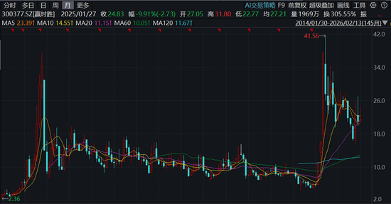 从寒武纪,到东方财富,再到英伟达,有多少股民能“耐寂寞”、“扛阴跌”? 第3张 从寒武纪,到东方财富,再到英伟达,有多少股民能“耐寂寞”、“扛阴跌”? 第3张
