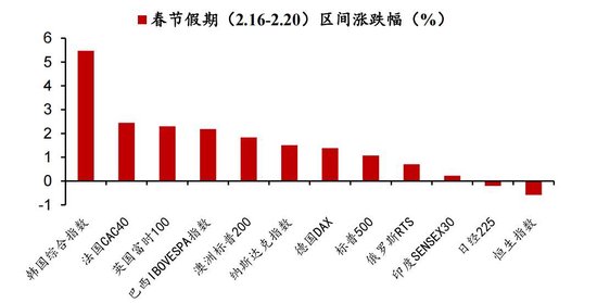 节后“红包行情”继续?券商分析师假期“连轴转”,关注这些方向 第8张 节后“红包行情”继续?券商分析师假期“连轴转”,关注这些方向 第8张