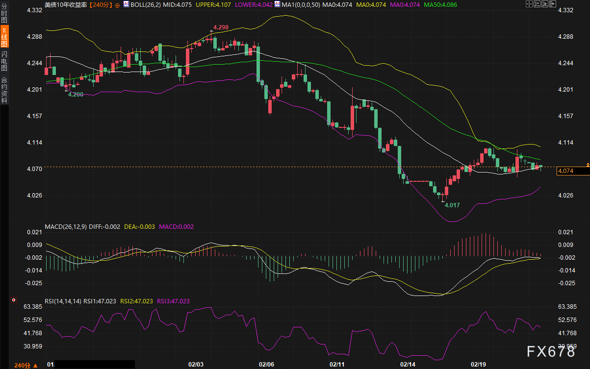 黄金冲破5150后停在5176,美债这个信号决定还能不能涨 第2张 黄金冲破5150后停在5176,美债这个信号决定还能不能涨 第2张