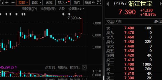 利好发布,特斯拉大动作!港股龙头暴涨近20%,绩优概念股出炉 第1张 利好发布,特斯拉大动作!港股龙头暴涨近20%,绩优概念股出炉 第1张