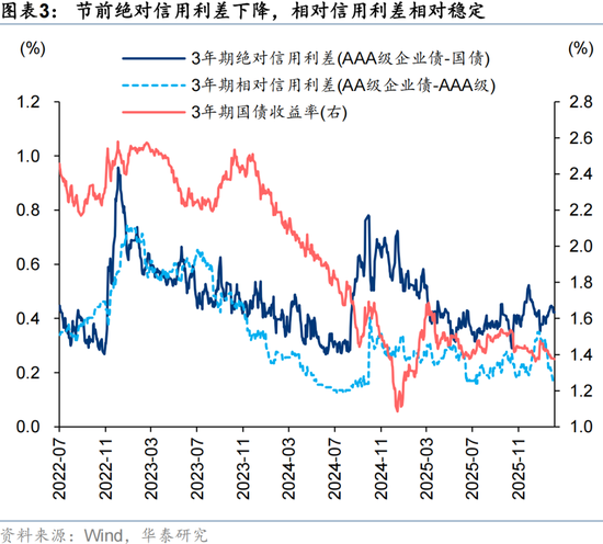 华泰策略:A股节后春季行情仍然可期 第3张 华泰策略:A股节后春季行情仍然可期 第3张