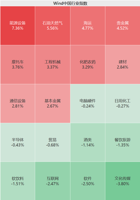 刚刚,涨停潮来了! 第2张 刚刚,涨停潮来了! 第2张