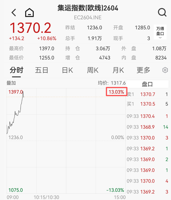 刚刚,涨停潮来了! 第5张 刚刚,涨停潮来了! 第5张