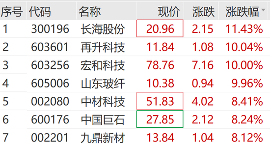 刚刚,涨停潮来了! 第8张 刚刚,涨停潮来了! 第8张