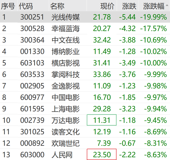 刚刚,涨停潮来了! 第9张 刚刚,涨停潮来了! 第9张