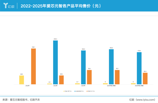地平线霸榜的市场,跑出了一匹黑马——爱芯元智在短短数年内跻身国产基础ADASSoC出货量前列 第2张 地平线霸榜的市场,跑出了一匹黑马——爱芯元智在短短数年内跻身国产基础ADASSoC出货量前列 第2张