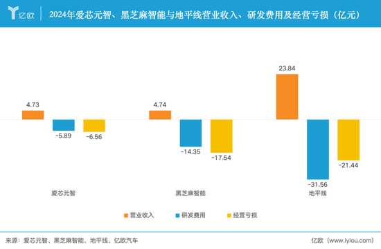 地平线霸榜的市场,跑出了一匹黑马——爱芯元智在短短数年内跻身国产基础ADASSoC出货量前列 第4张 地平线霸榜的市场,跑出了一匹黑马——爱芯元智在短短数年内跻身国产基础ADASSoC出货量前列 第4张