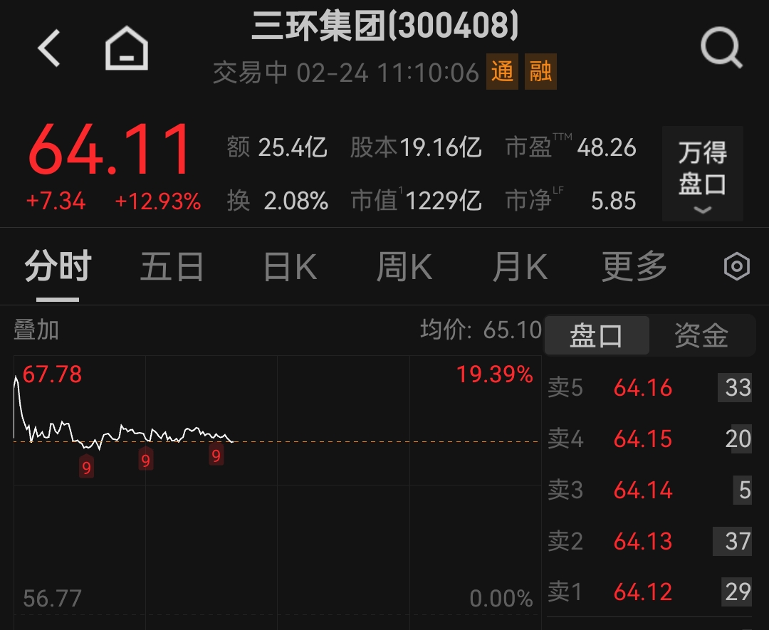 天孚通信股价创新高，节后A股开市首日光模块、MLCC板块爆发  第2张