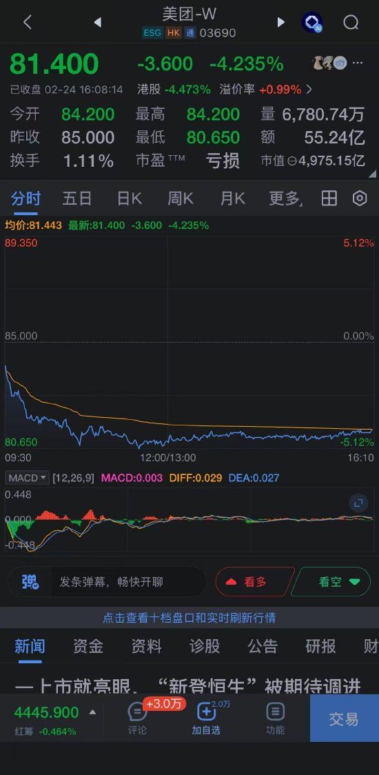 美团市值跌破5000亿港元  第1张