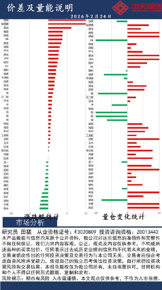中天策略:2月24日市场分析  第2张