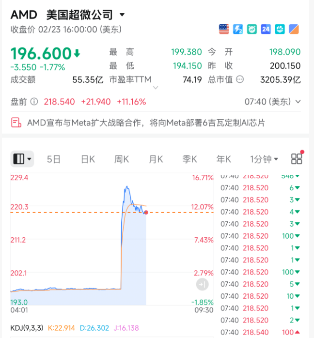 刚刚,超级利好!直线暴涨! 第1张 刚刚,超级利好!直线暴涨! 第1张