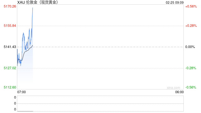 金价春节现过山车行情 第2张 金价春节现过山车行情 第2张