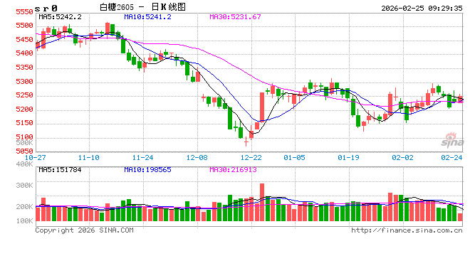 光大期货:2月25日软商品日报 第2张 光大期货:2月25日软商品日报 第2张