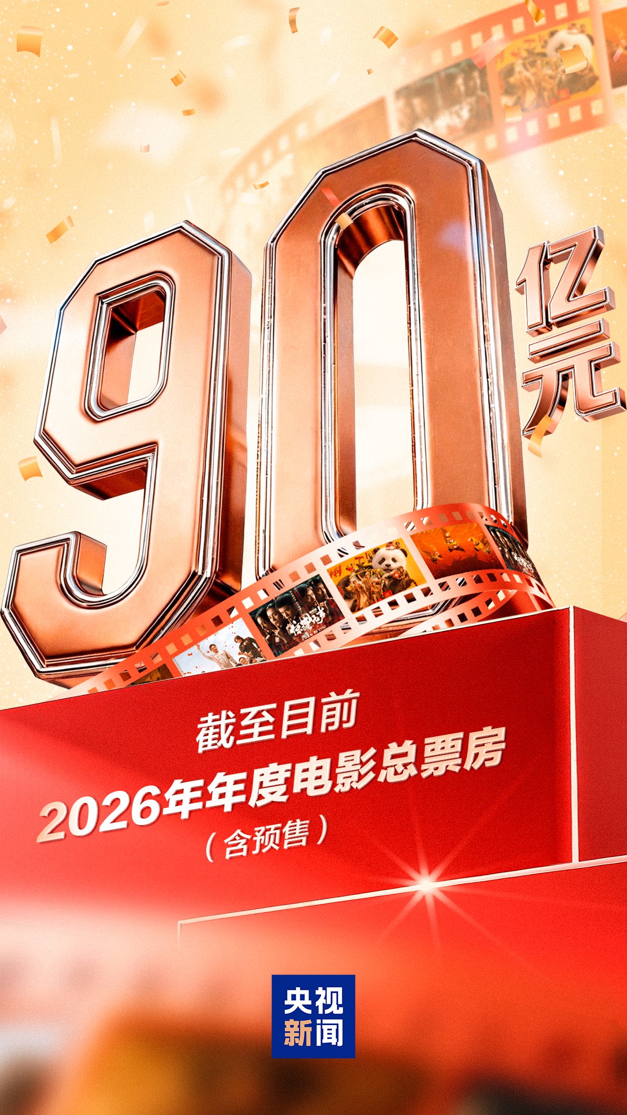 突破90亿!2026中国电影票房暂列全球第一 第1张 突破90亿!2026中国电影票房暂列全球第一 第1张