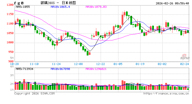 咦!春节假期玻璃企业密集提价,几个意思? 第2张 咦!春节假期玻璃企业密集提价,几个意思? 第2张