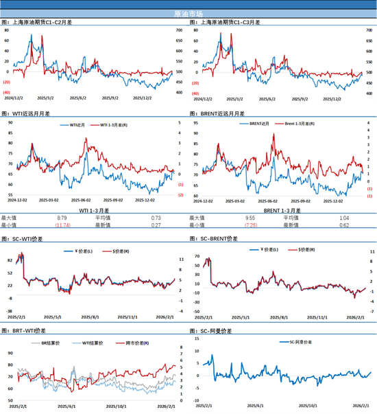EIA报告原油大幅累库1600万桶,油价小幅收跌,SC原油因油轮运费飙涨走势强于欧美市场 第4张 EIA报告原油大幅累库1600万桶,油价小幅收跌,SC原油因油轮运费飙涨走势强于欧美市场 第4张