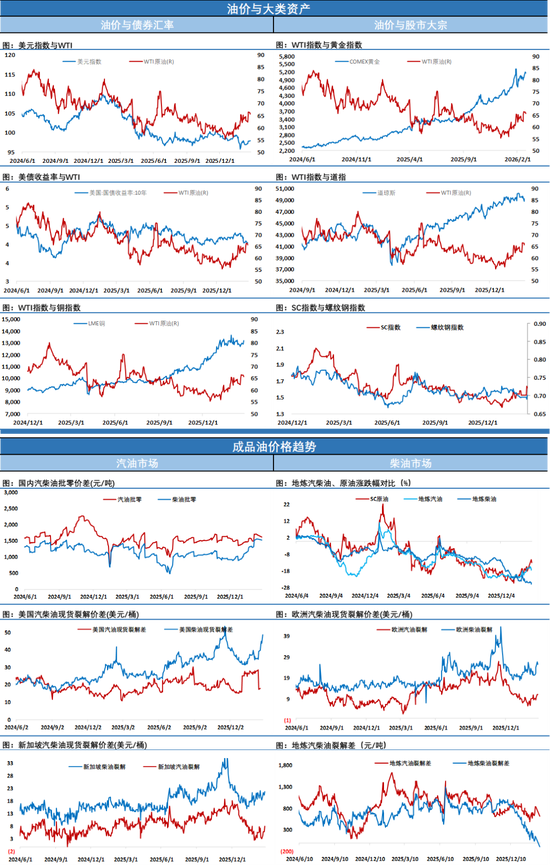EIA报告原油大幅累库1600万桶,油价小幅收跌,SC原油因油轮运费飙涨走势强于欧美市场 第5张 EIA报告原油大幅累库1600万桶,油价小幅收跌,SC原油因油轮运费飙涨走势强于欧美市场 第5张