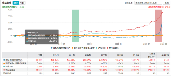 国投白银LOF(161226)补偿正式受理 分层赔付机制出炉:1万以上和解金比例5%封顶 第3张 国投白银LOF(161226)补偿正式受理 分层赔付机制出炉:1万以上和解金比例5%封顶 第3张