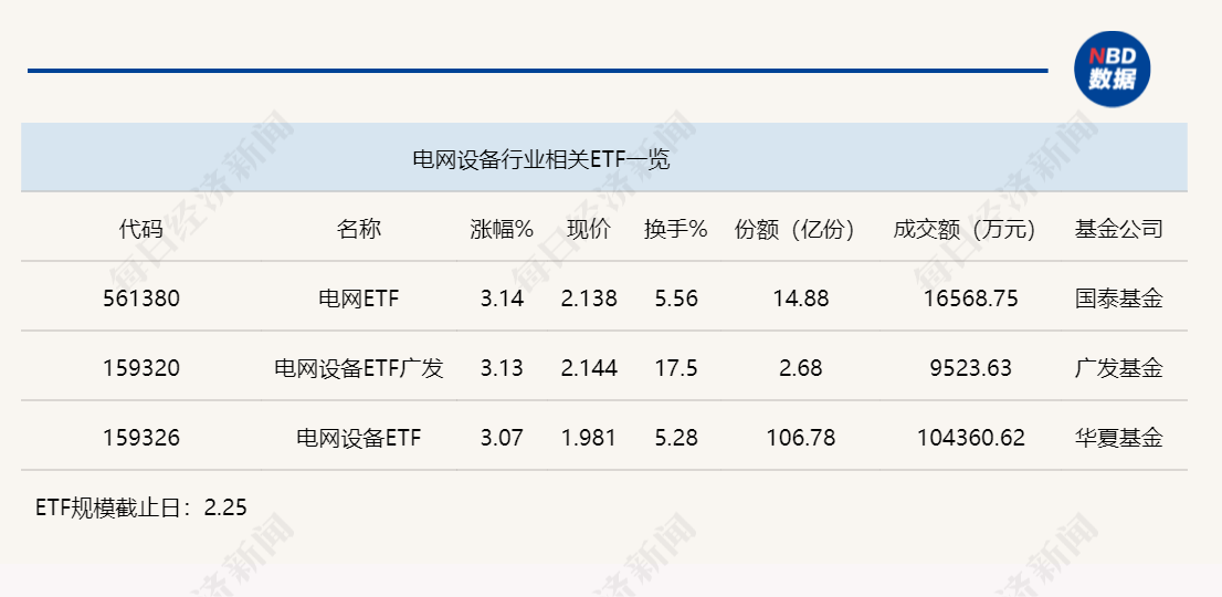 行业ETF风向标丨恒生科技ETF(513130)半日成交超40亿元,3只电网设备ETF涨超3% 第3张 行业ETF风向标丨恒生科技ETF(513130)半日成交超40亿元,3只电网设备ETF涨超3% 第3张