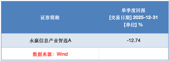 冠军光环下的永赢基金，旗下两只产品卷入带货风波？  第4张