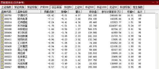 A股,突发!两大巨头,双双跳水!两大利空突袭 第1张 A股,突发!两大巨头,双双跳水!两大利空突袭 第1张