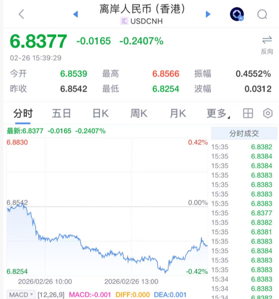 人民币,大涨! 第1张 人民币,大涨! 第1张