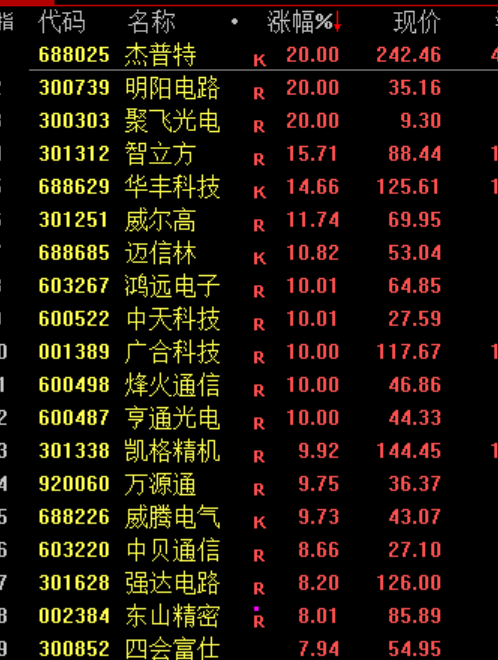 人民币,大涨! 第4张 人民币,大涨! 第4张