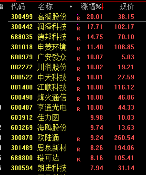 人民币,大涨! 第6张 人民币,大涨! 第6张