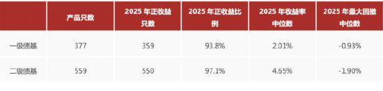 求稳优选!国泰鑫享稳健十问十答 第2张 求稳优选!国泰鑫享稳健十问十答 第2张