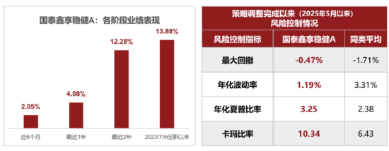 求稳优选!国泰鑫享稳健十问十答 第5张 求稳优选!国泰鑫享稳健十问十答 第5张
