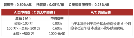 求稳优选!国泰鑫享稳健十问十答 第7张 求稳优选!国泰鑫享稳健十问十答 第7张