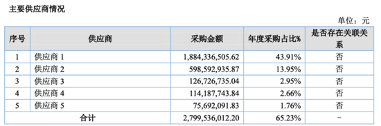 无矿何以称王?金龙稀土北交所IPO:背靠厦钨,绑定比亚迪,专注精深加工 第11张 无矿何以称王?金龙稀土北交所IPO:背靠厦钨,绑定比亚迪,专注精深加工 第11张
