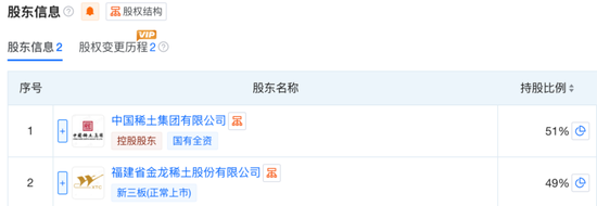 无矿何以称王?金龙稀土北交所IPO:背靠厦钨,绑定比亚迪,专注精深加工 第12张 无矿何以称王?金龙稀土北交所IPO:背靠厦钨,绑定比亚迪,专注精深加工 第12张