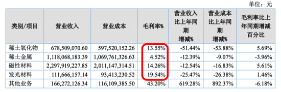 无矿何以称王?金龙稀土北交所IPO:背靠厦钨,绑定比亚迪,专注精深加工 第14张 无矿何以称王?金龙稀土北交所IPO:背靠厦钨,绑定比亚迪,专注精深加工 第14张