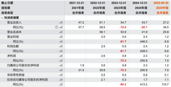 无矿何以称王?金龙稀土北交所IPO:背靠厦钨,绑定比亚迪,专注精深加工 第17张 无矿何以称王?金龙稀土北交所IPO:背靠厦钨,绑定比亚迪,专注精深加工 第17张