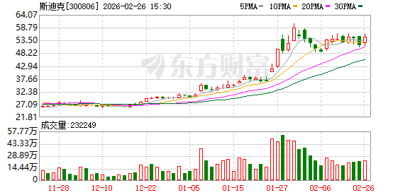 斯迪克:公司在部分核心高端产品领域已实现关键核心技术自主突破 第1张 斯迪克:公司在部分核心高端产品领域已实现关键核心技术自主突破 第1张
