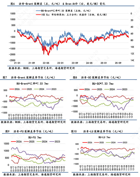【沥青日报】沥青期货价格高位抗跌,关注新一轮谈判结果 第5张 【沥青日报】沥青期货价格高位抗跌,关注新一轮谈判结果 第5张