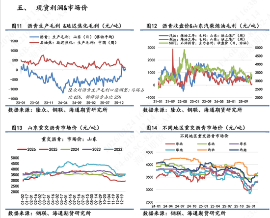 【沥青日报】沥青期货价格高位抗跌,关注新一轮谈判结果 第6张 【沥青日报】沥青期货价格高位抗跌,关注新一轮谈判结果 第6张