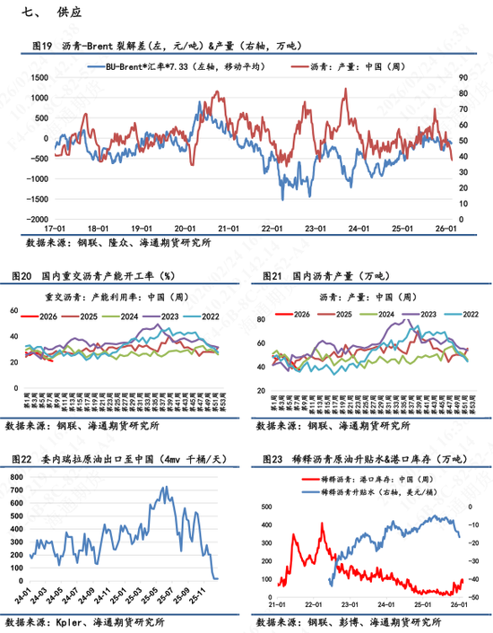 【沥青日报】沥青期货价格高位抗跌,关注新一轮谈判结果 第8张 【沥青日报】沥青期货价格高位抗跌,关注新一轮谈判结果 第8张