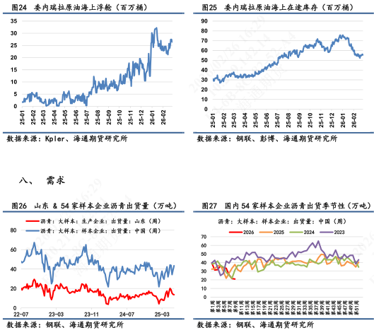 【沥青日报】沥青期货价格高位抗跌,关注新一轮谈判结果 第9张 【沥青日报】沥青期货价格高位抗跌,关注新一轮谈判结果 第9张