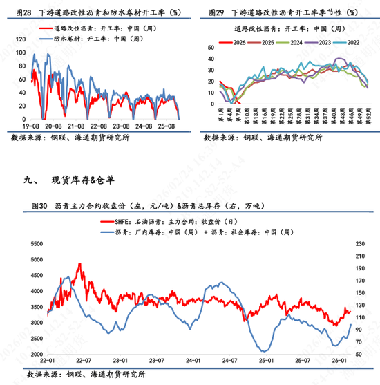 【沥青日报】沥青期货价格高位抗跌,关注新一轮谈判结果 第10张 【沥青日报】沥青期货价格高位抗跌,关注新一轮谈判结果 第10张