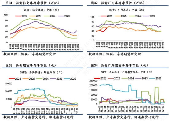 【沥青日报】沥青期货价格高位抗跌,关注新一轮谈判结果 第11张 【沥青日报】沥青期货价格高位抗跌,关注新一轮谈判结果 第11张