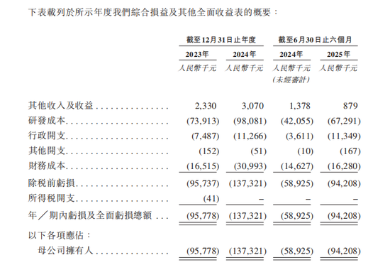 天辰生物IPO:两年半亏掉3亿,估值5年狂飙至20亿,创始人89岁高龄任执行董事 第2张 天辰生物IPO:两年半亏掉3亿,估值5年狂飙至20亿,创始人89岁高龄任执行董事 第2张