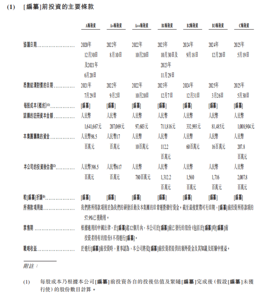 天辰生物IPO:两年半亏掉3亿,估值5年狂飙至20亿,创始人89岁高龄任执行董事 第4张 天辰生物IPO:两年半亏掉3亿,估值5年狂飙至20亿,创始人89岁高龄任执行董事 第4张