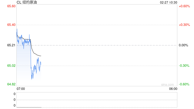 光大期货:2月27日能源化工日报 第2张 光大期货:2月27日能源化工日报 第2张
